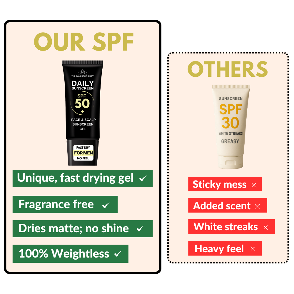 Daily Sunscreen SPF50 Invisible Gel | Mattifying Unseen Sunscreen